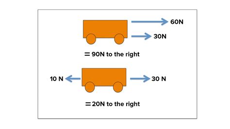 resultant force examples